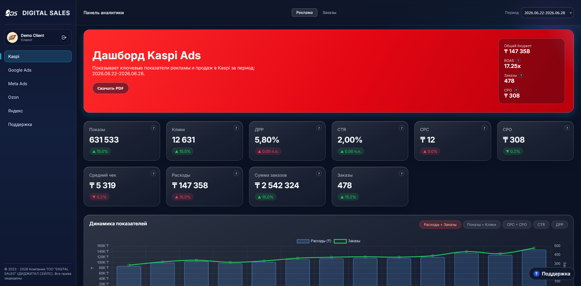 Личный кабинет Digital Sales — панель аналитики